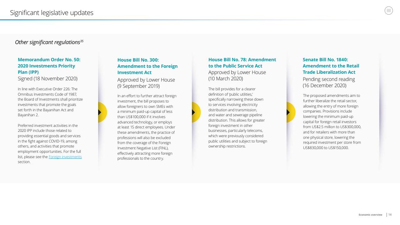 Dashboard slide 14 from Doing Business In The Philippines 2021 Deloitte