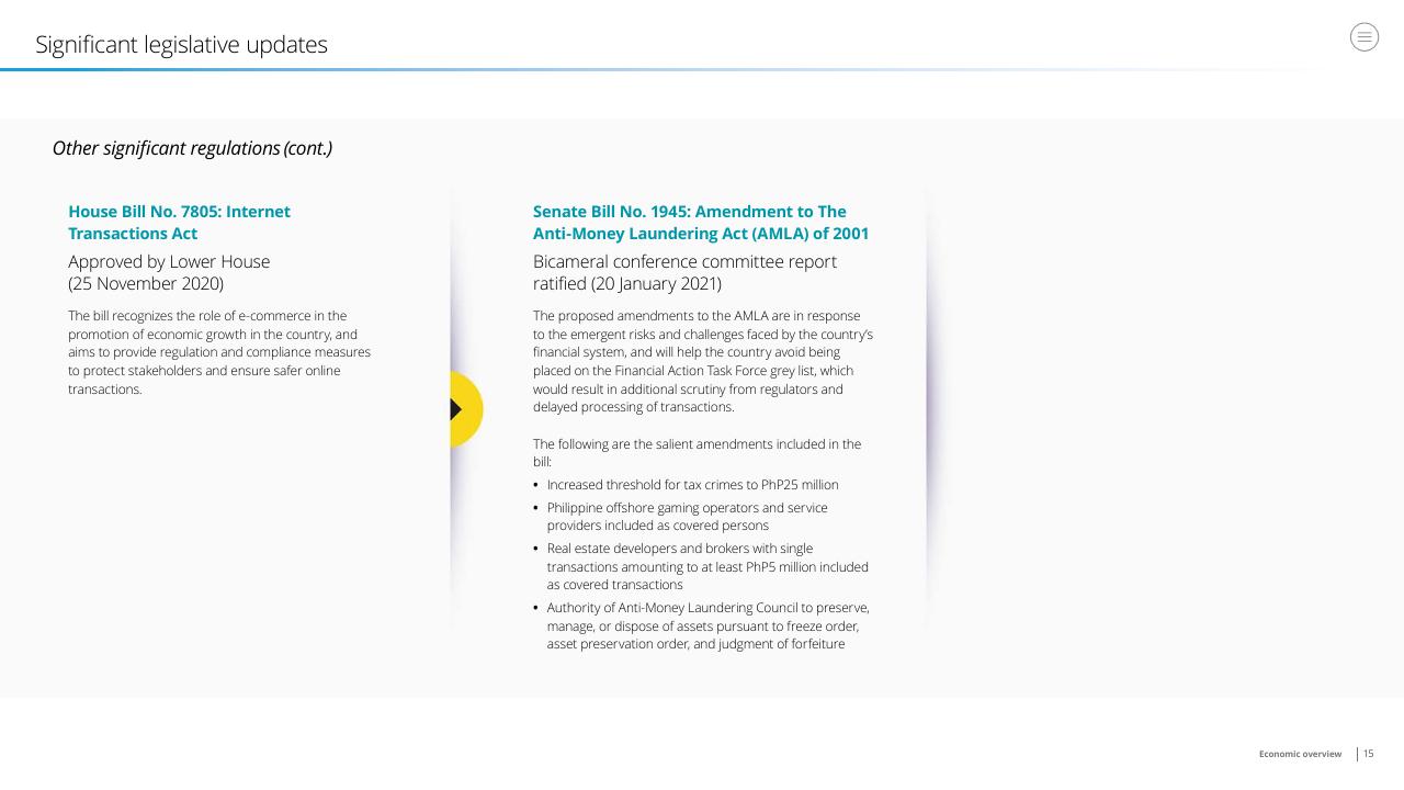 Comparison slide 15 from Doing Business In The Philippines 2021 Deloitte