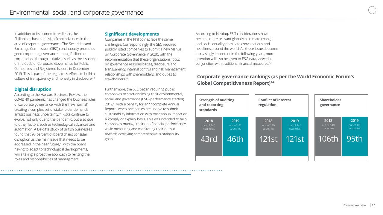 Dashboard slide 17 from Doing Business In The Philippines 2021 Deloitte