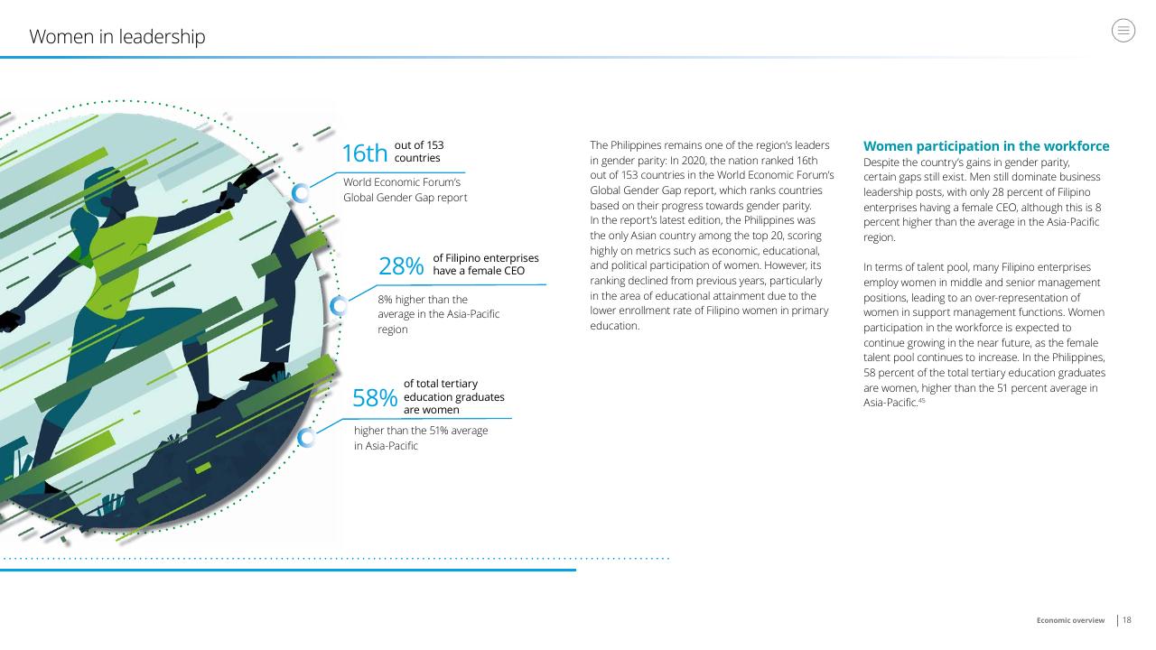 Text slide 18 from Doing Business In The Philippines 2021 Deloitte