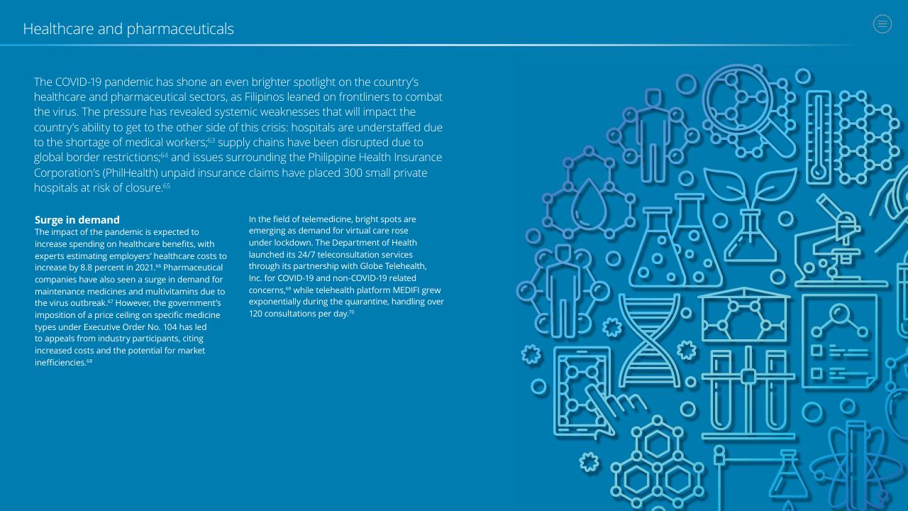 Text slide 25 from Doing Business In The Philippines 2021 Deloitte