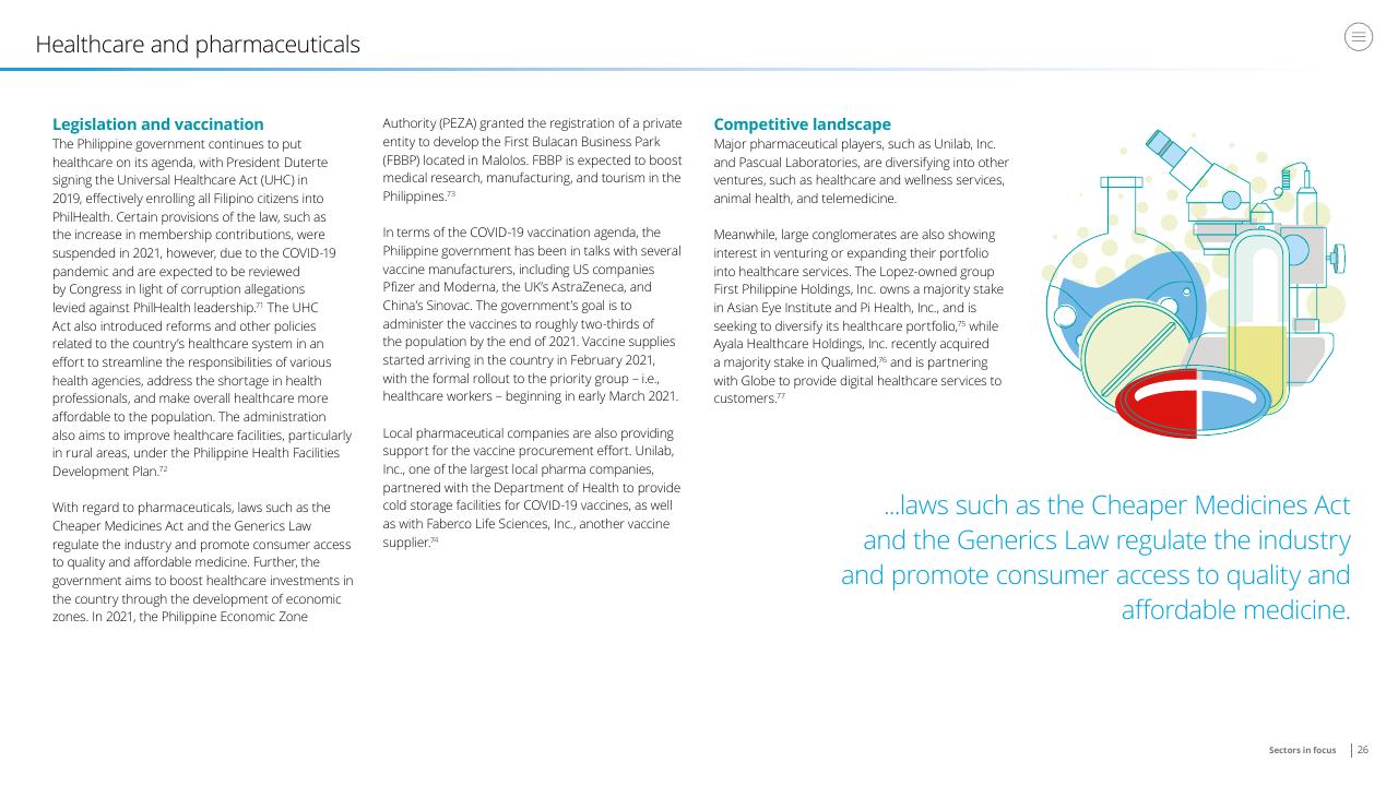 Text slide 26 from Doing Business In The Philippines 2021 Deloitte