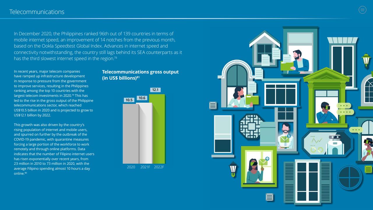 Chart slide 27 from Doing Business In The Philippines 2021 Deloitte