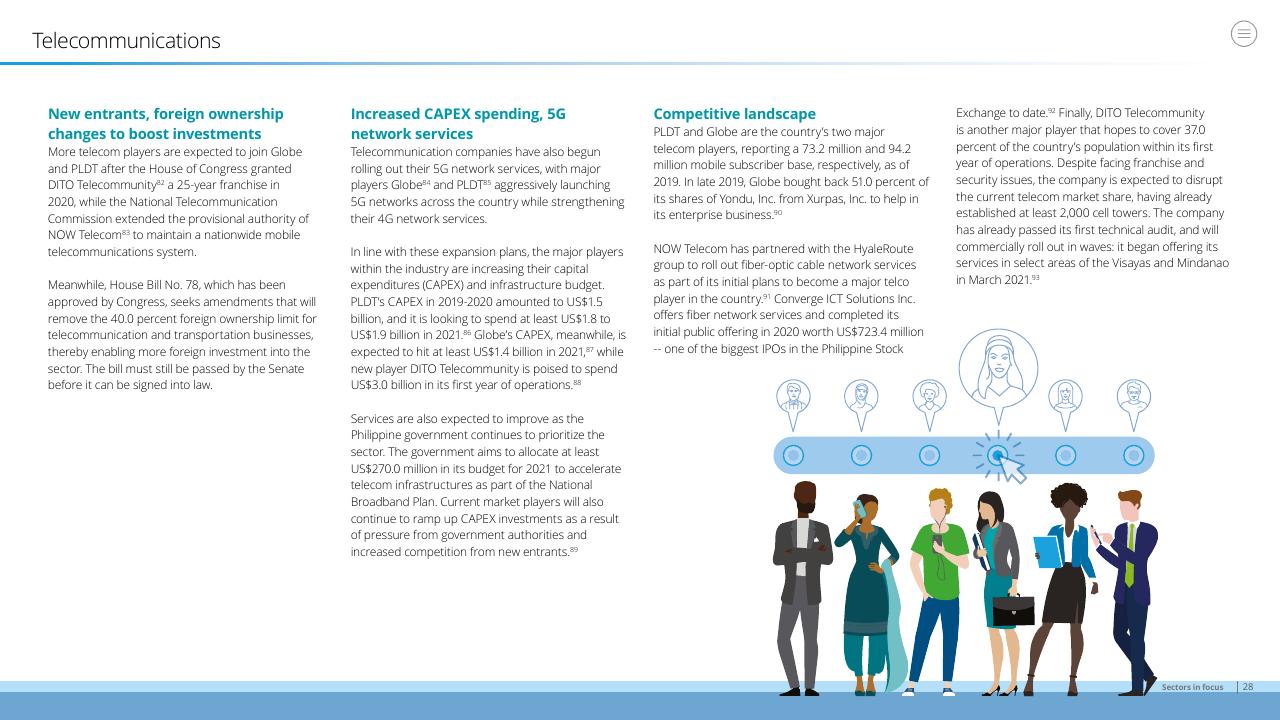 Text slide 28 from Doing Business In The Philippines 2021 Deloitte