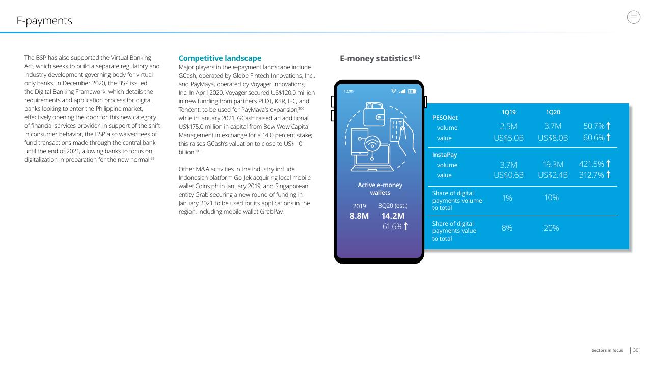 Table slide 30 from Doing Business In The Philippines 2021 Deloitte