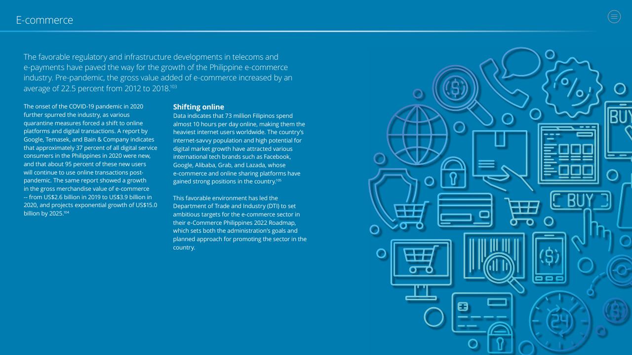 Text slide 31 from Doing Business In The Philippines 2021 Deloitte