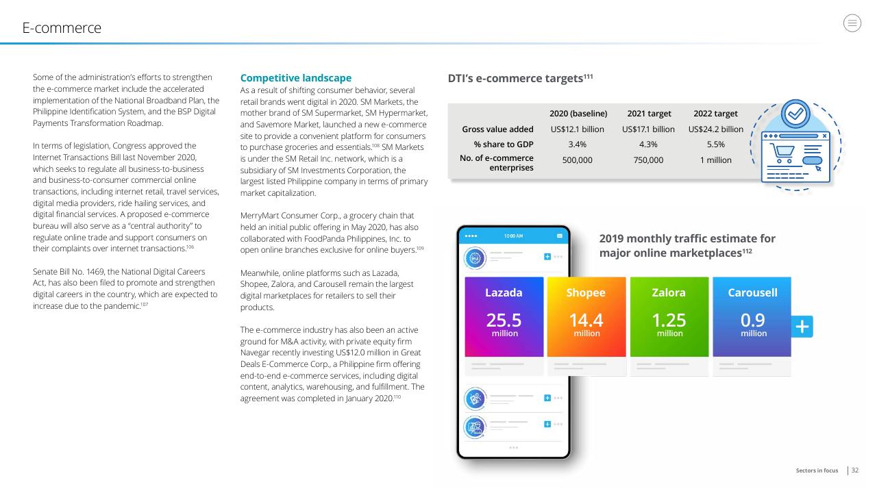 Text slide 32 from Doing Business In The Philippines 2021 Deloitte