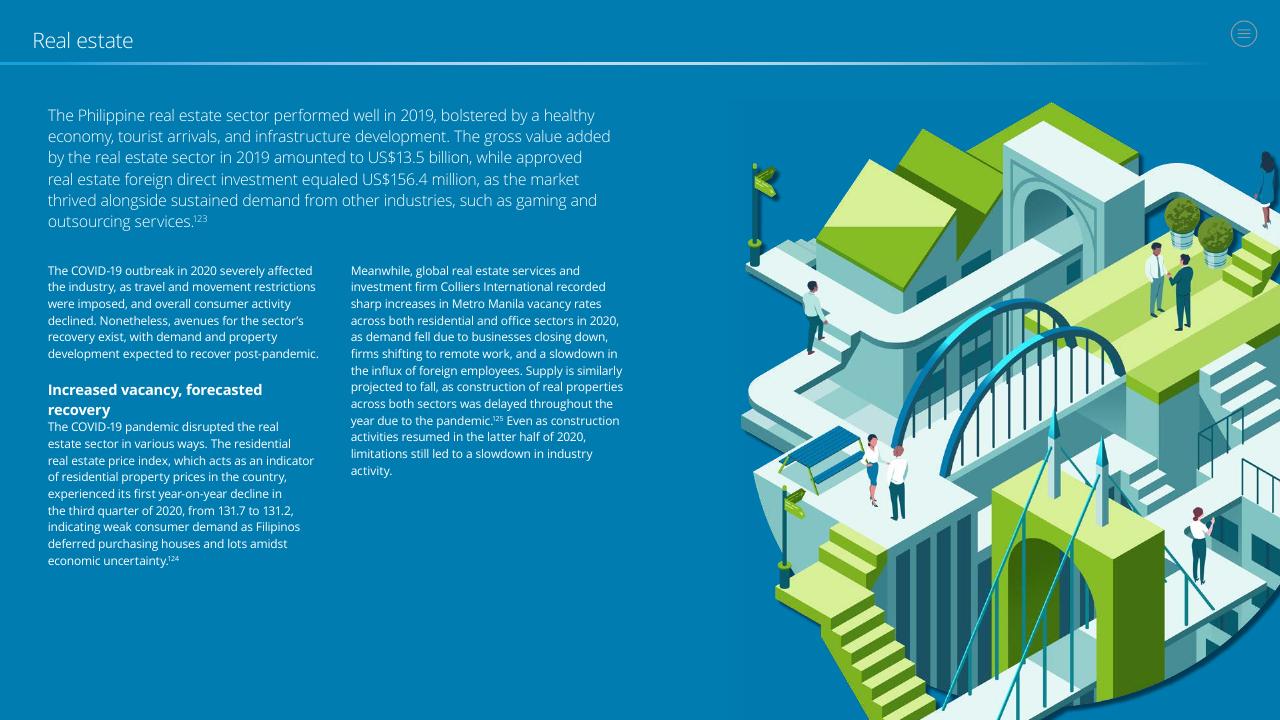 Text slide 35 from Doing Business In The Philippines 2021 Deloitte