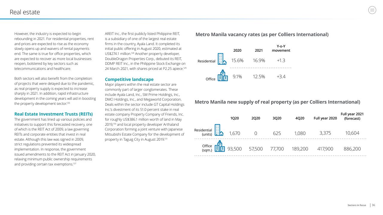 Text slide 36 from Doing Business In The Philippines 2021 Deloitte
