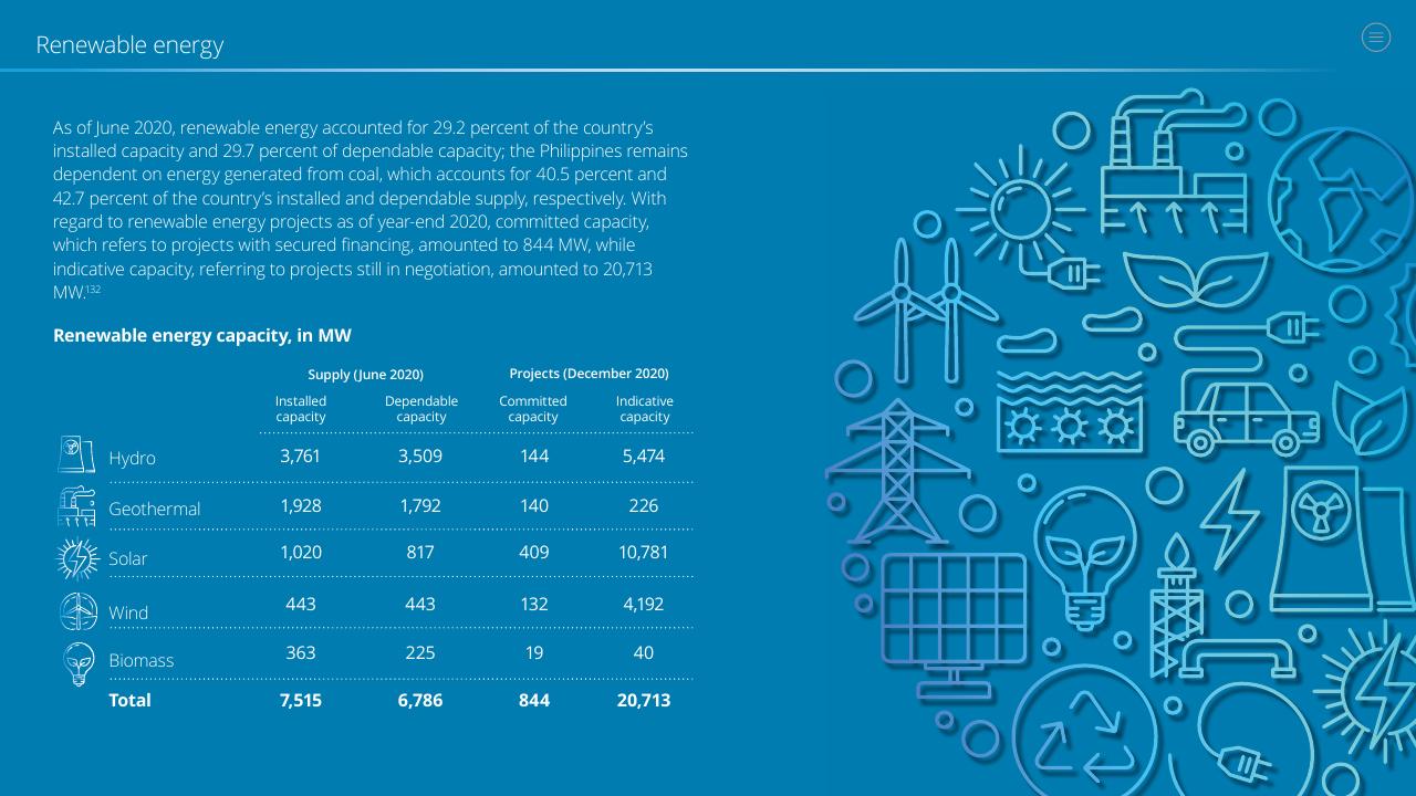 Table slide 37 from Doing Business In The Philippines 2021 Deloitte