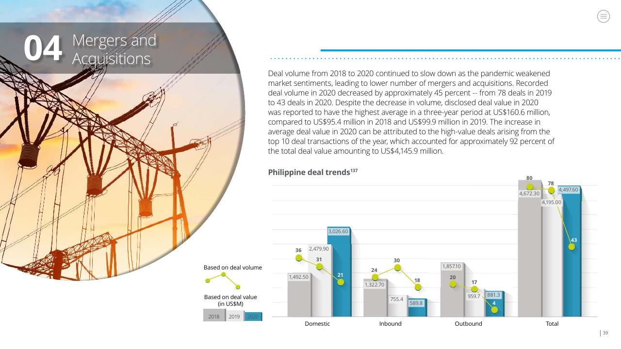 Chart slide 39 from Doing Business In The Philippines 2021 Deloitte