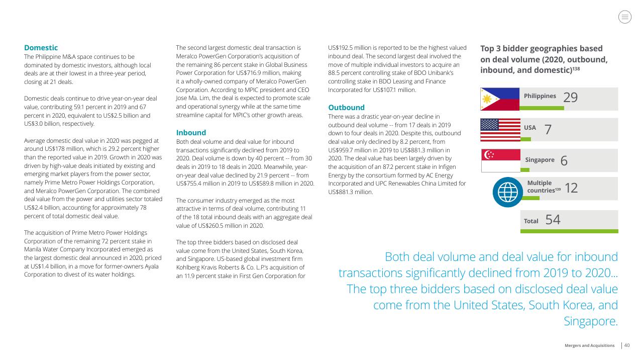 Text slide 40 from Doing Business In The Philippines 2021 Deloitte