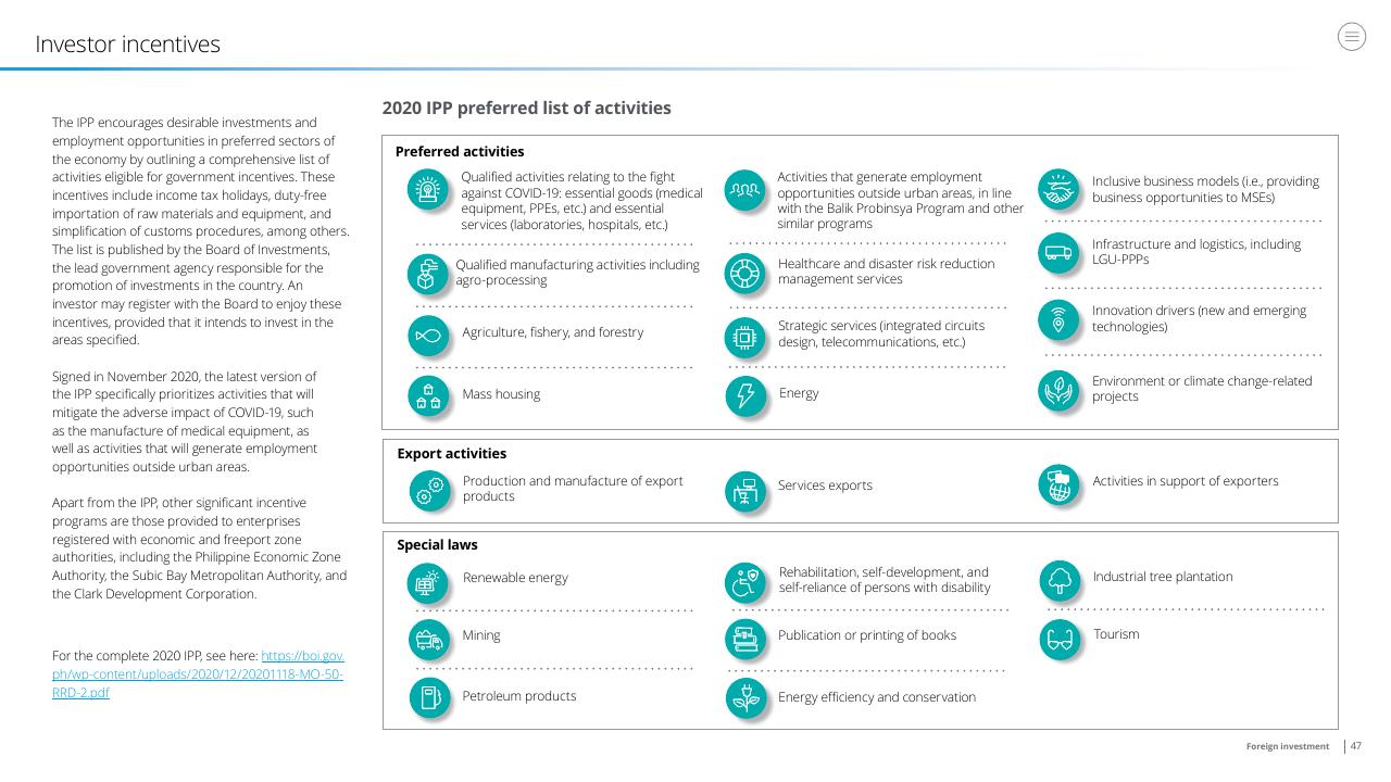 Dashboard slide 47 from Doing Business In The Philippines 2021 Deloitte