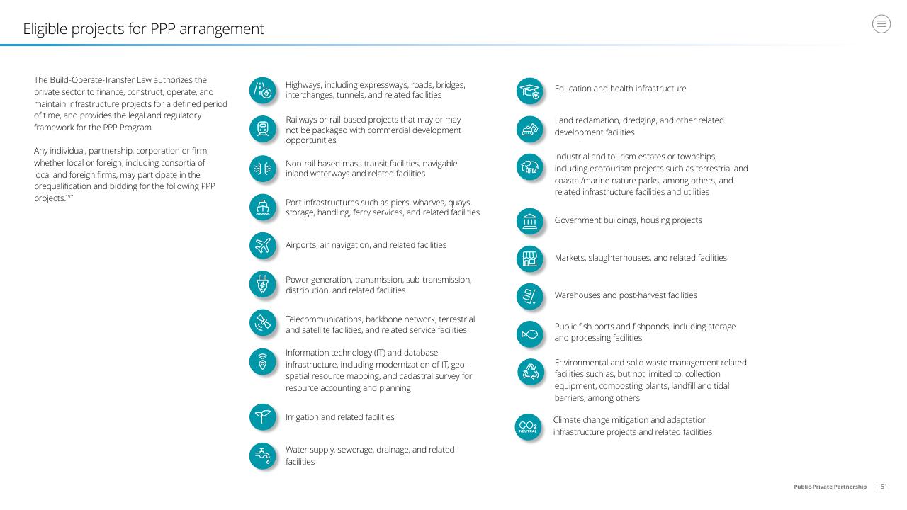 Text slide 51 from Doing Business In The Philippines 2021 Deloitte