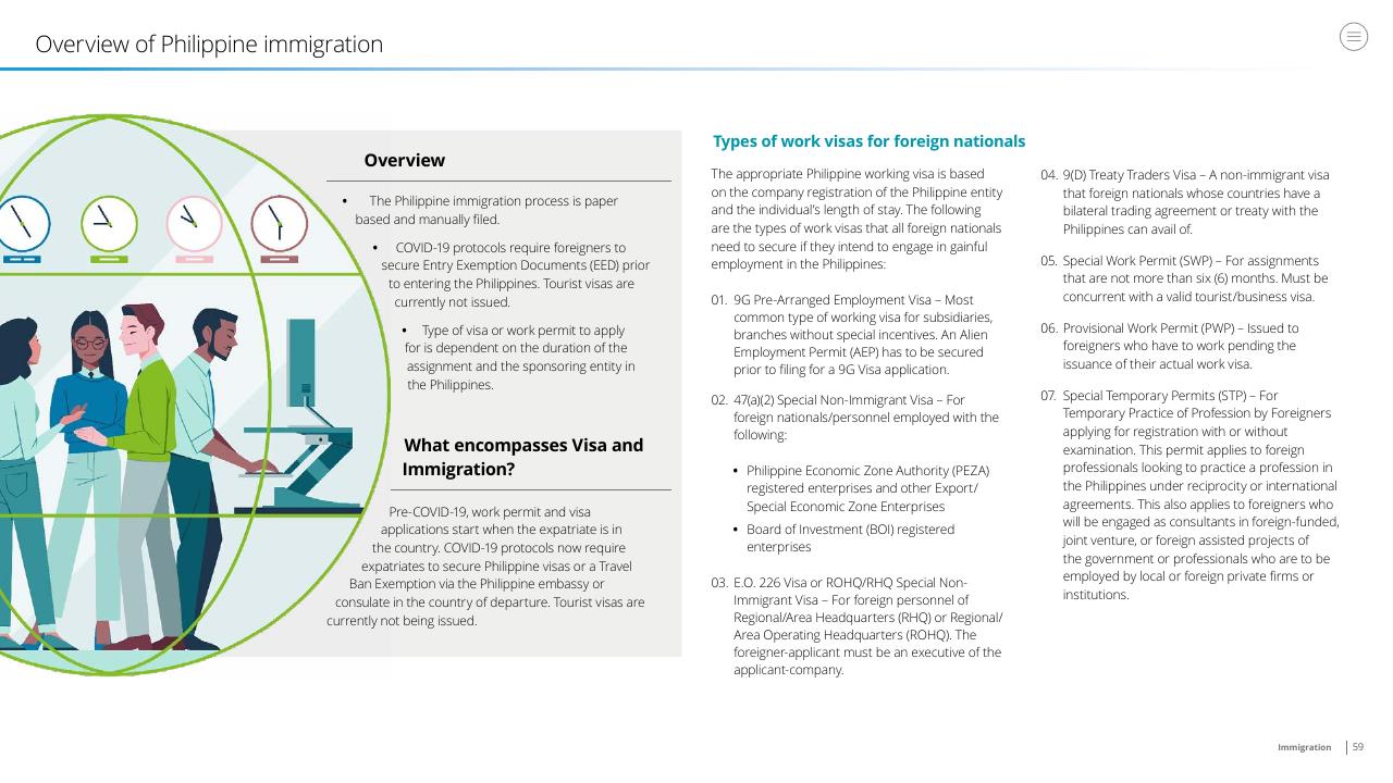 Text slide 59 from Doing Business In The Philippines 2021 Deloitte
