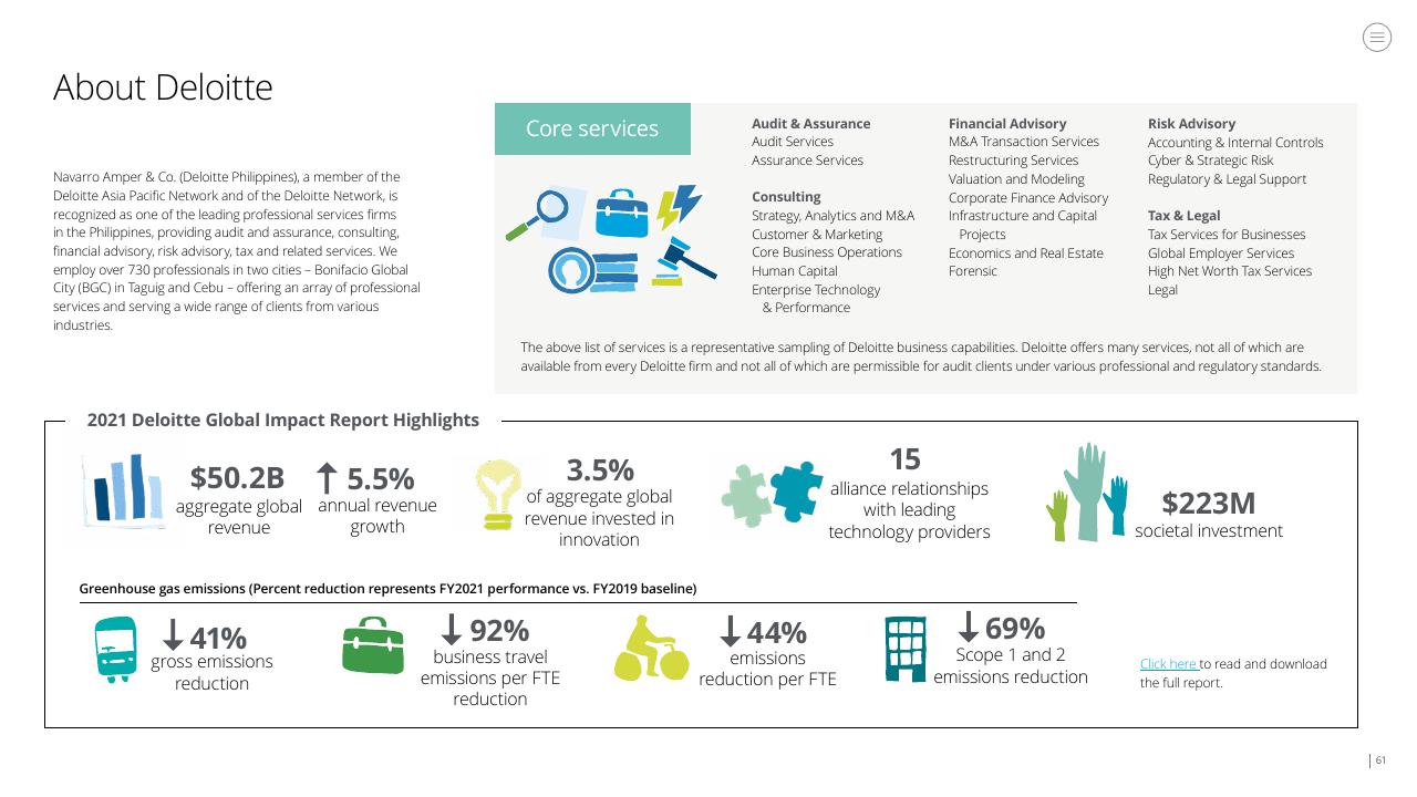 Dashboard slide 61 from Doing Business In The Philippines 2021 Deloitte
