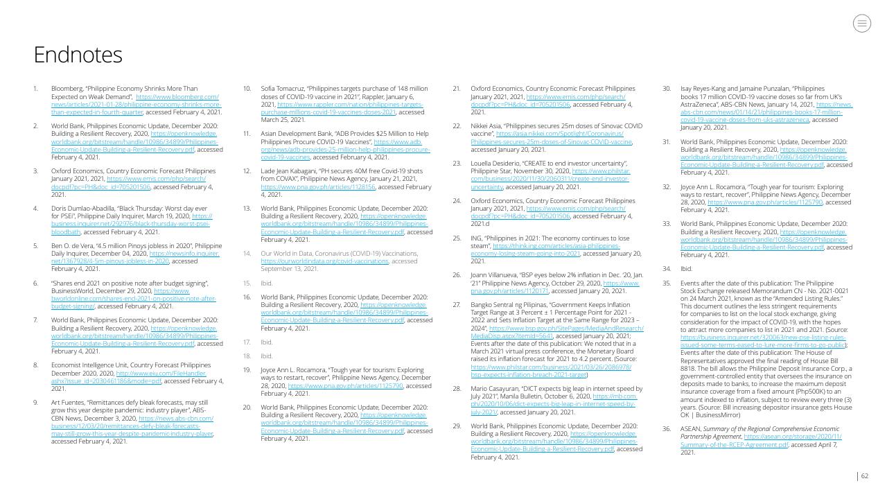 Text slide 62 from Doing Business In The Philippines 2021 Deloitte