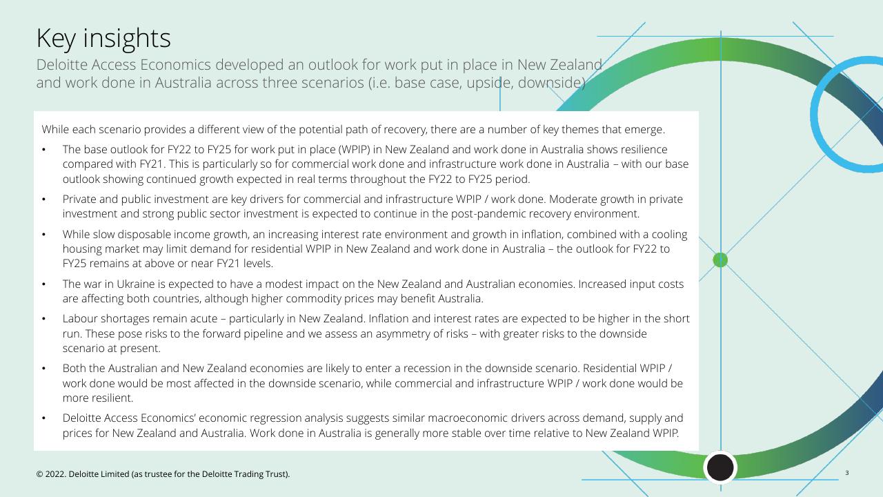 Text slide 3 from Fletcher Building Economic Uncertainty Analysis Deloitte