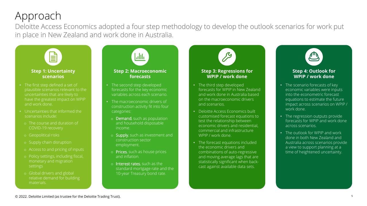 Process slide 5 from Fletcher Building Economic Uncertainty Analysis Deloitte