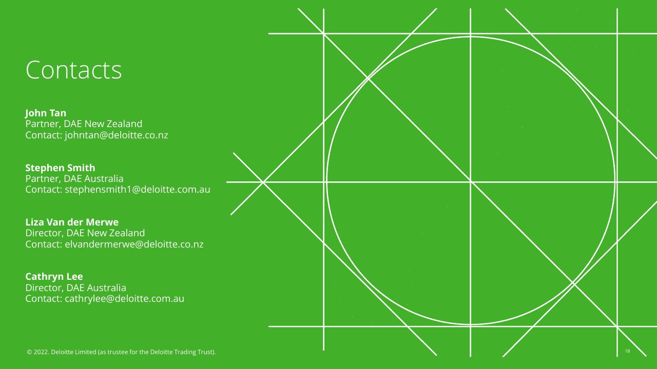 Text slide 18 from Fletcher Building Economic Uncertainty Analysis Deloitte