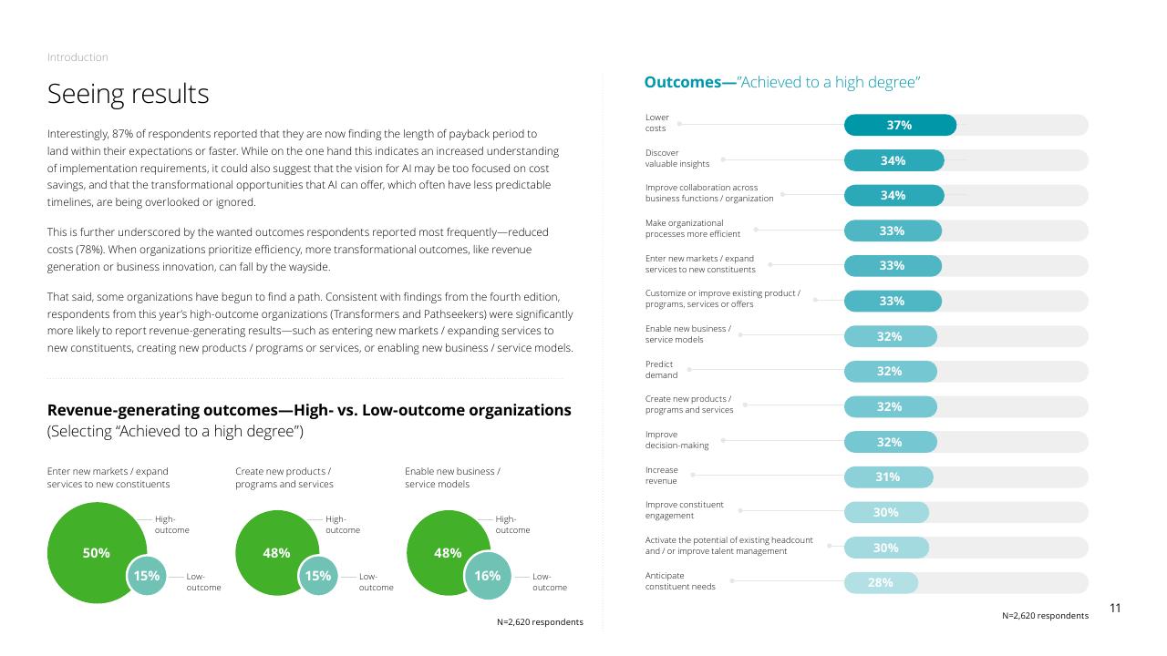 Chart slide 11 from Fueling The AI Transformation_ Four Key Actions Powering Widespread Value From AI Right Now Deloitte