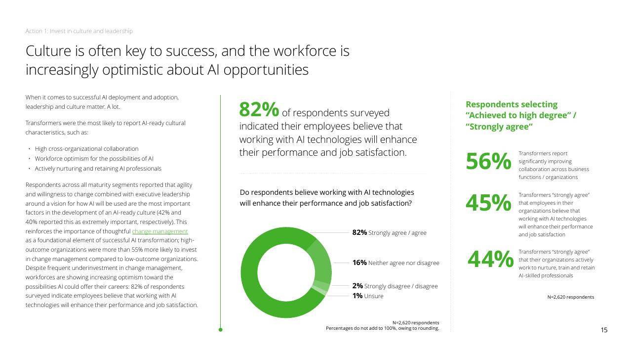 Chart slide 15 from Fueling The AI Transformation_ Four Key Actions Powering Widespread Value From AI Right Now Deloitte