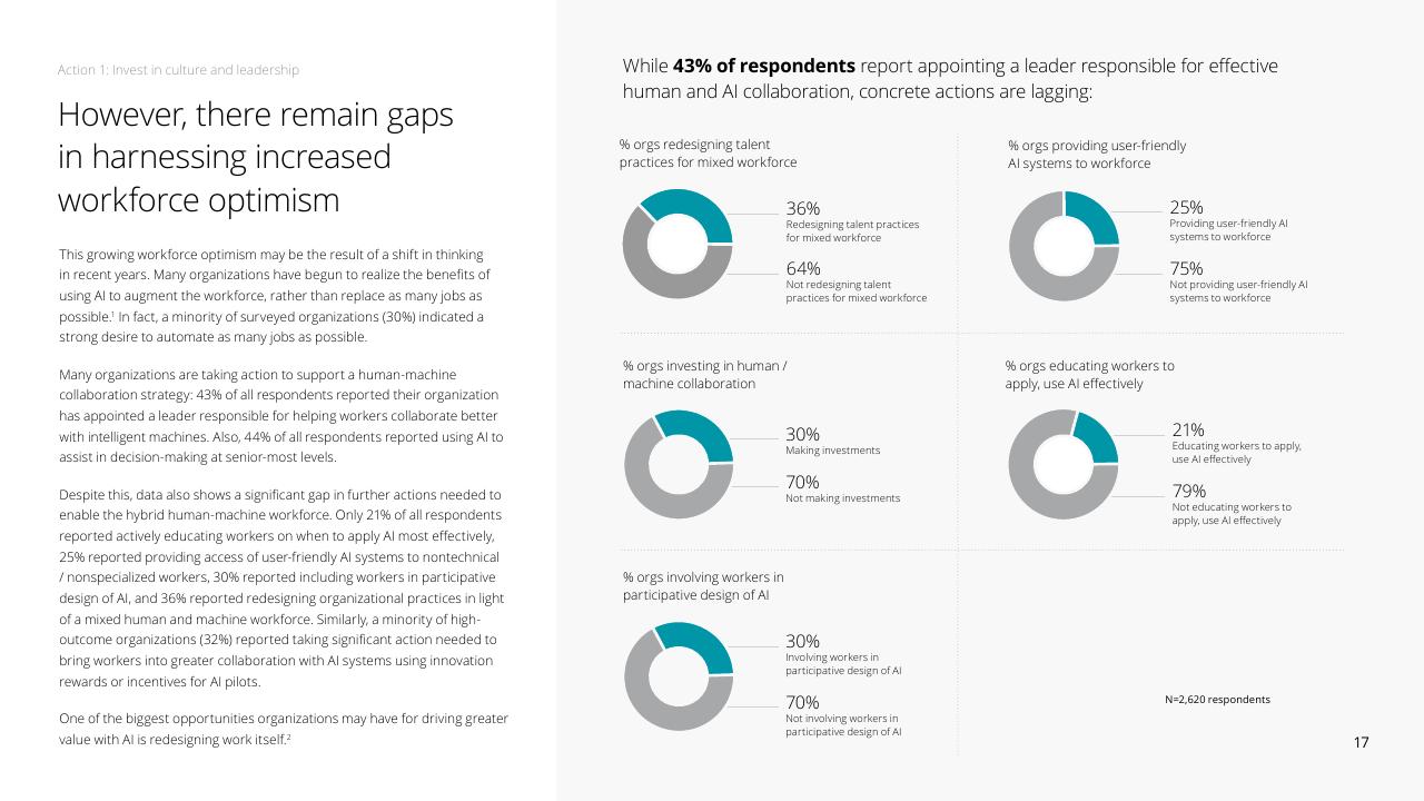 Dashboard slide 17 from Fueling The AI Transformation_ Four Key Actions Powering Widespread Value From AI Right Now Deloitte