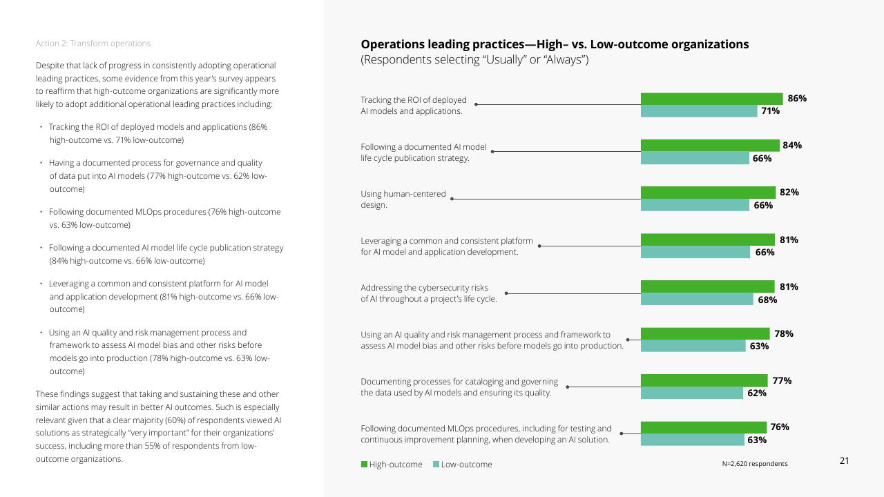 Chart slide 21 from Fueling The AI Transformation_ Four Key Actions Powering Widespread Value From AI Right Now Deloitte