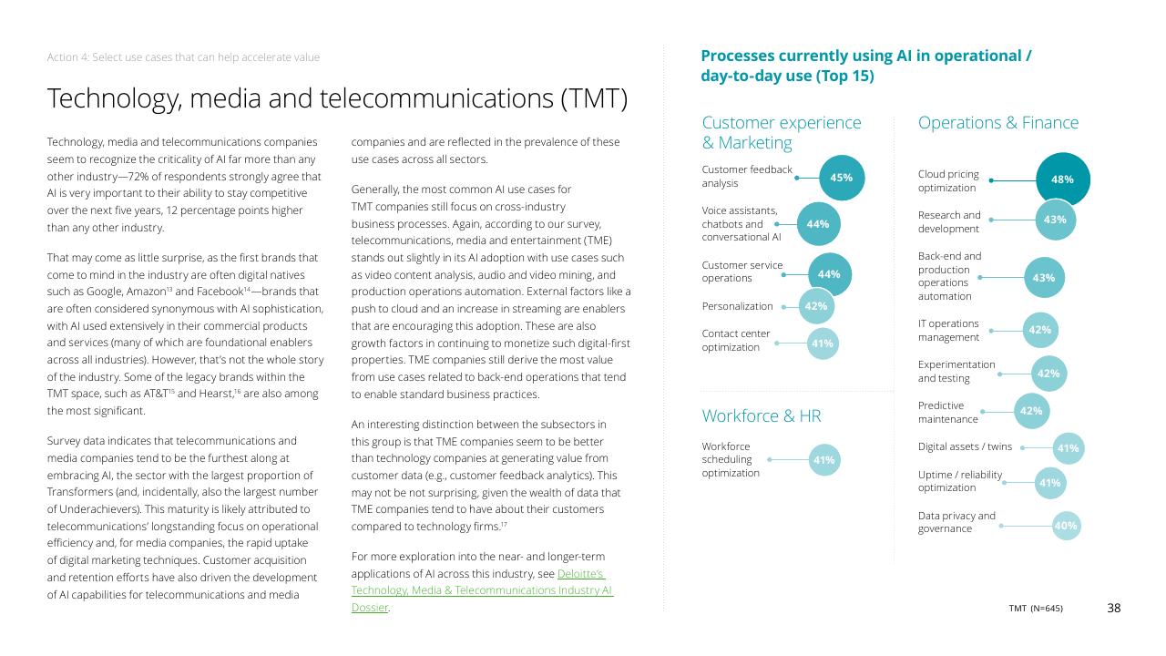 Chart slide 38 from Fueling The AI Transformation_ Four Key Actions Powering Widespread Value From AI Right Now Deloitte