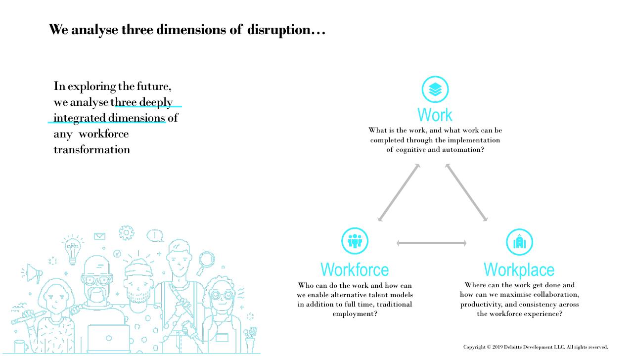 Framework slide 4 from Future Of Work How Work Is Enabled_ Deloitte