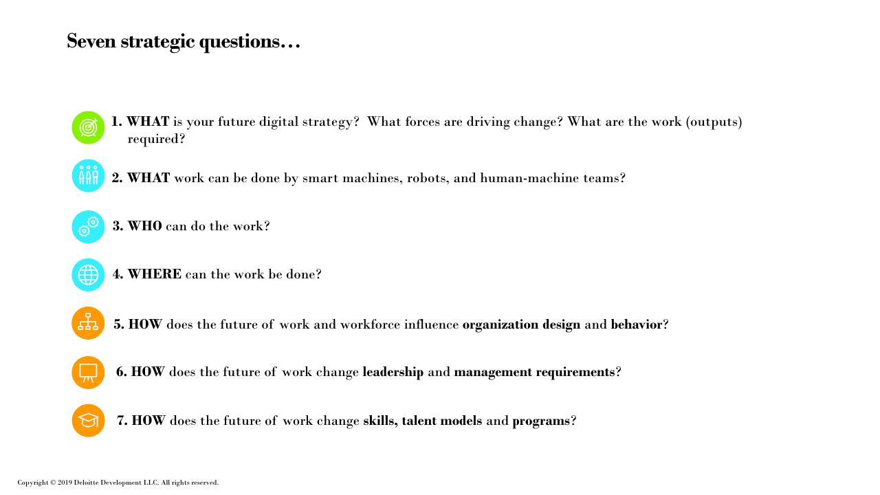 Process slide 5 from Future Of Work How Work Is Enabled_ Deloitte