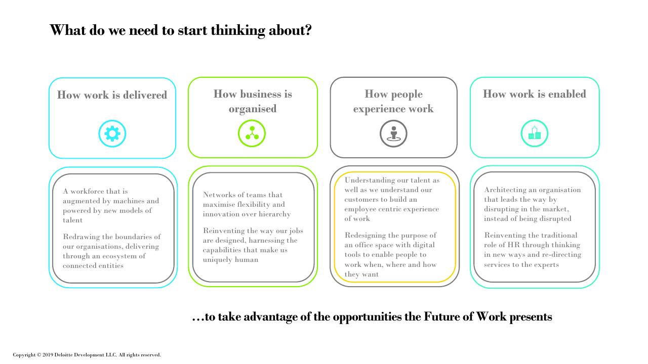 Framework slide 6 from Future Of Work How Work Is Enabled_ Deloitte