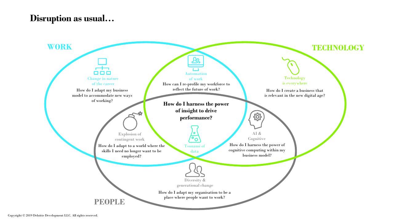 Framework slide 8 from Future Of Work How Work Is Enabled_ Deloitte