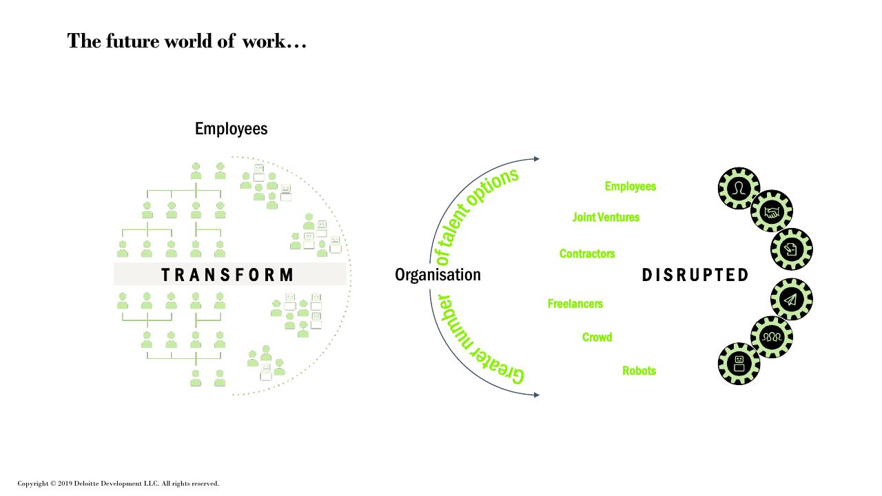 Comparison slide 9 from Future Of Work How Work Is Enabled_ Deloitte