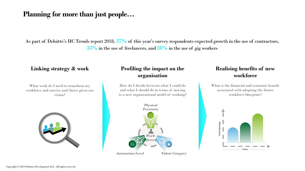 Framework slide 10 from Future Of Work How Work Is Enabled_ Deloitte
