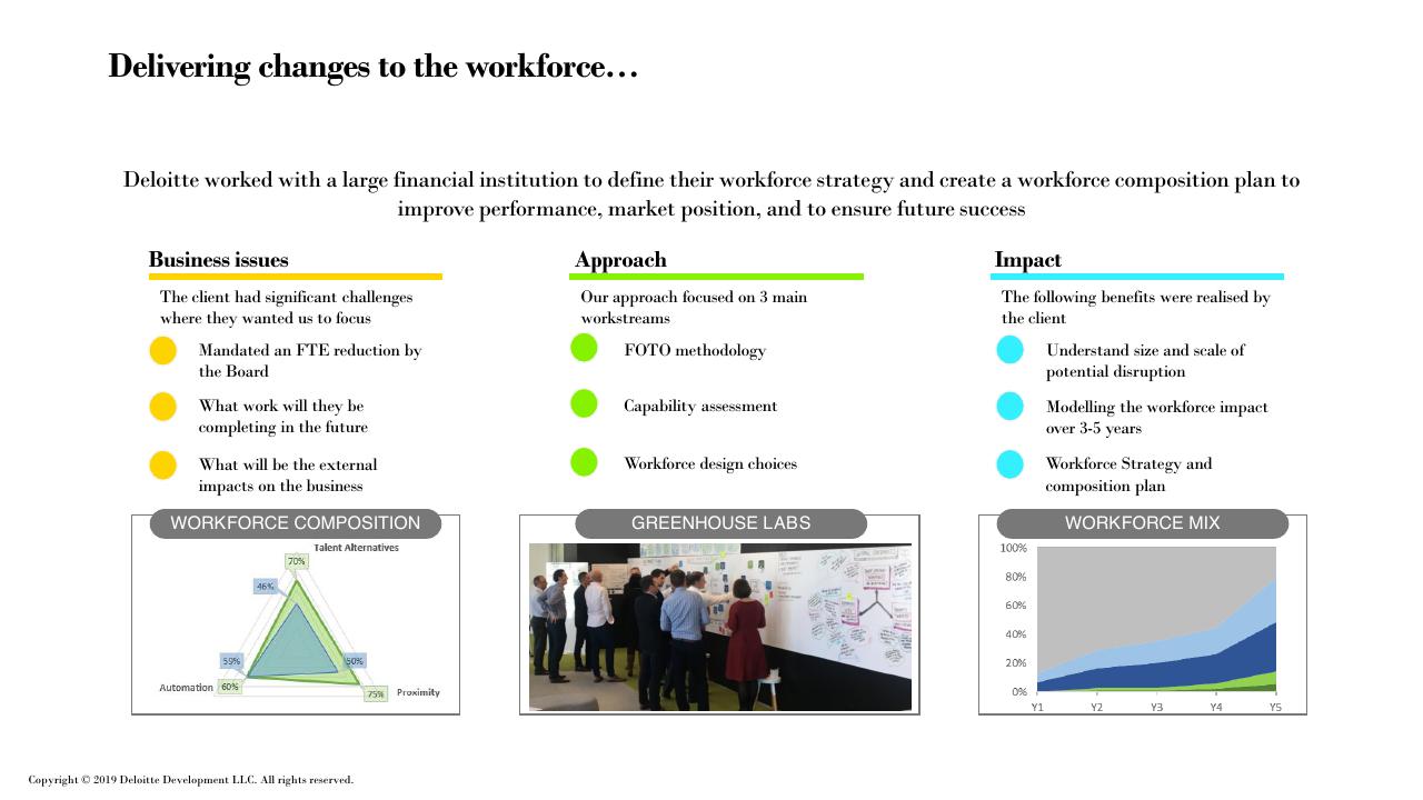 Case Study slide 13 from Future Of Work How Work Is Enabled_ Deloitte