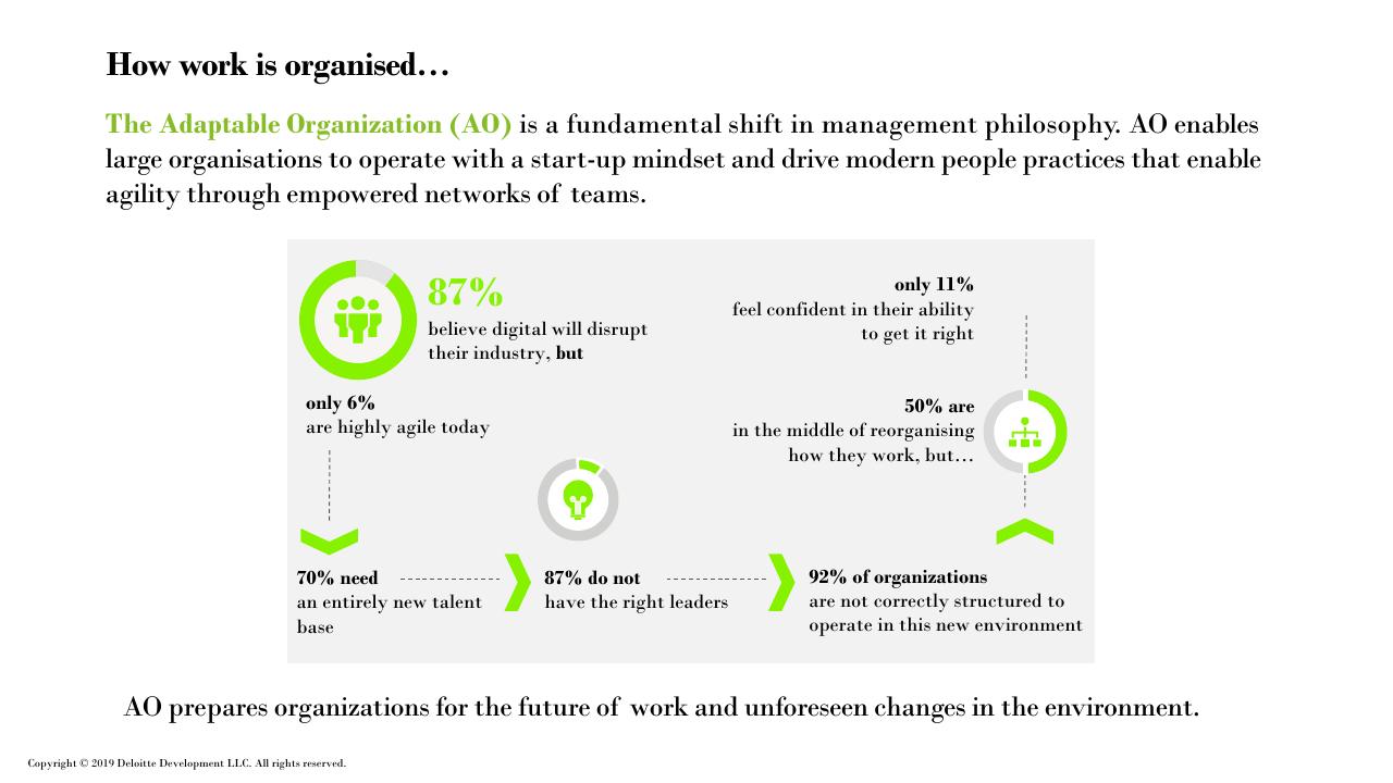 Dashboard slide 15 from Future Of Work How Work Is Enabled_ Deloitte