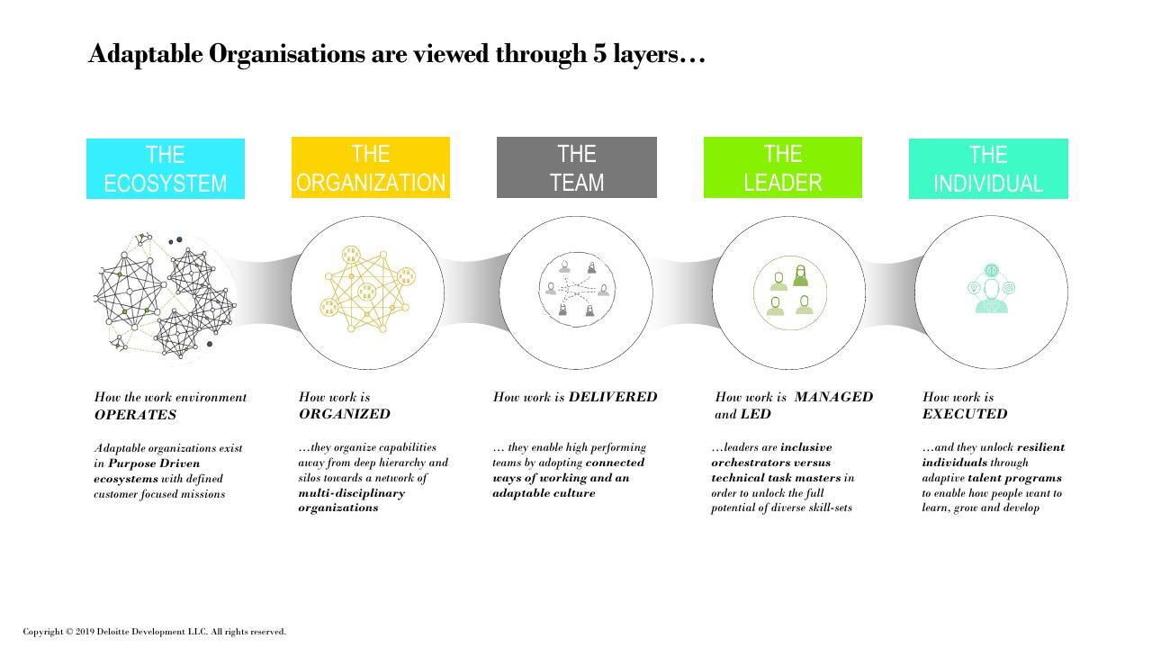 Framework slide 16 from Future Of Work How Work Is Enabled_ Deloitte