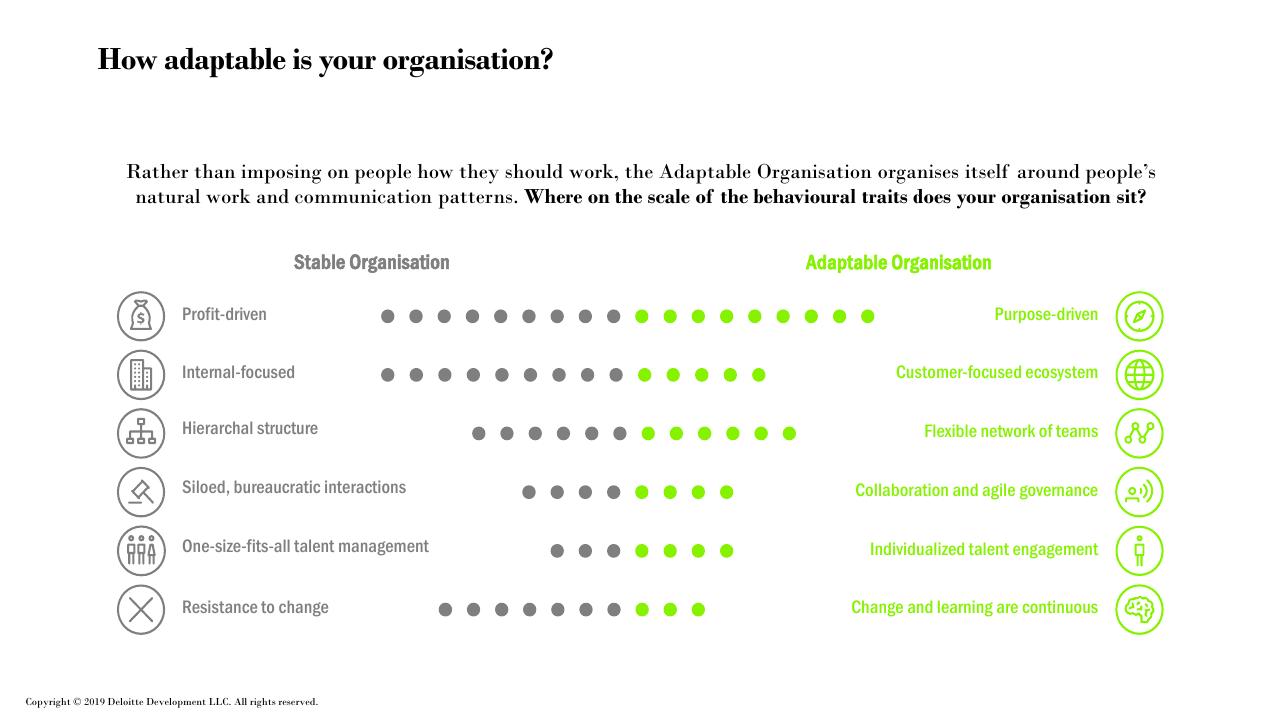 Comparison slide 17 from Future Of Work How Work Is Enabled_ Deloitte