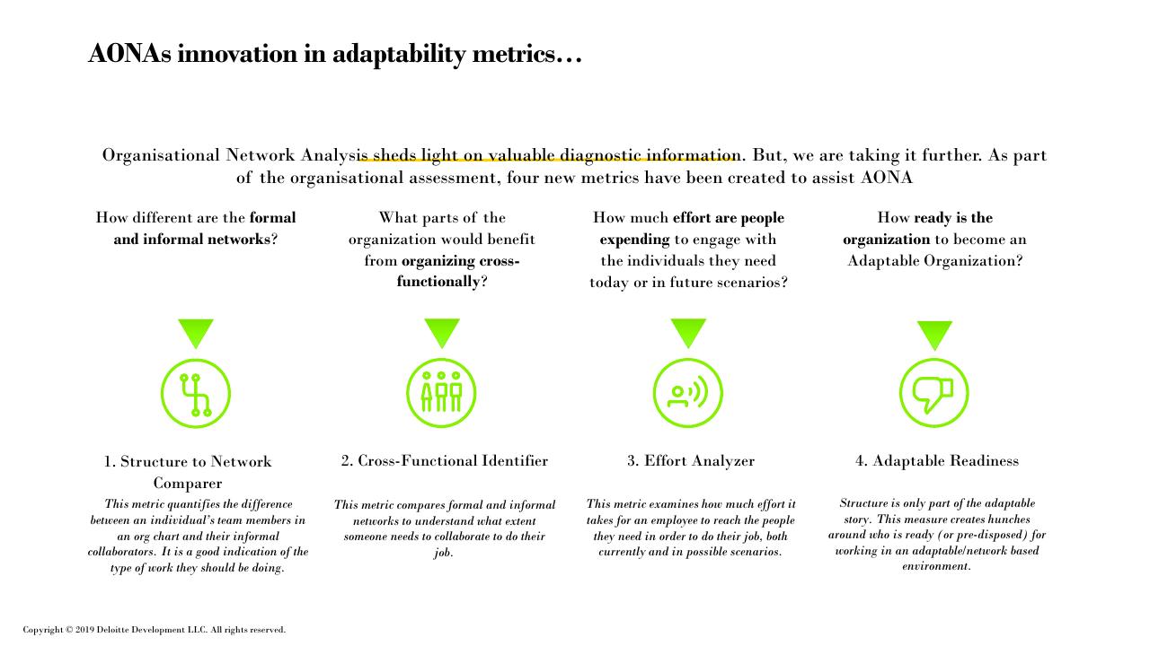 Dashboard slide 19 from Future Of Work How Work Is Enabled_ Deloitte