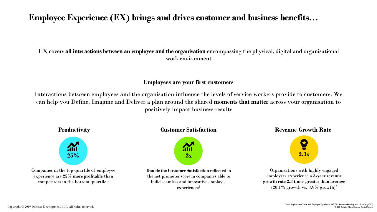 Dashboard slide 22 from Future Of Work How Work Is Enabled_ Deloitte