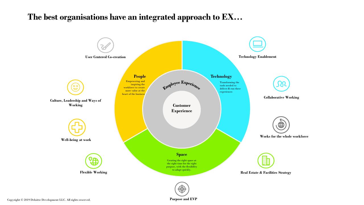Framework slide 23 from Future Of Work How Work Is Enabled_ Deloitte