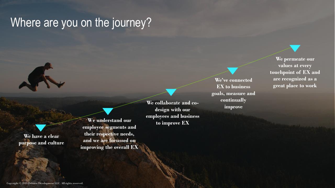 Process slide 24 from Future Of Work How Work Is Enabled_ Deloitte