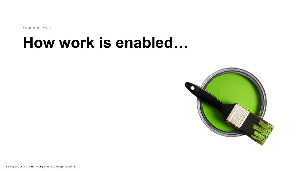 Section Divider slide 26 from Future Of Work How Work Is Enabled_ Deloitte