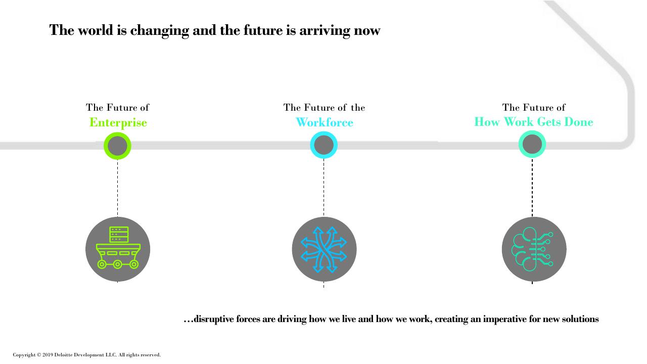 Framework slide 27 from Future Of Work How Work Is Enabled_ Deloitte