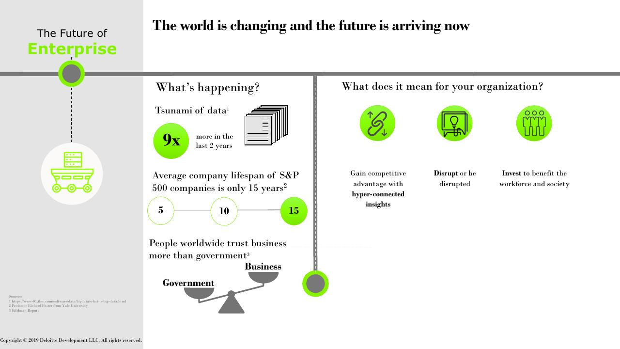 Comparison slide 28 from Future Of Work How Work Is Enabled_ Deloitte