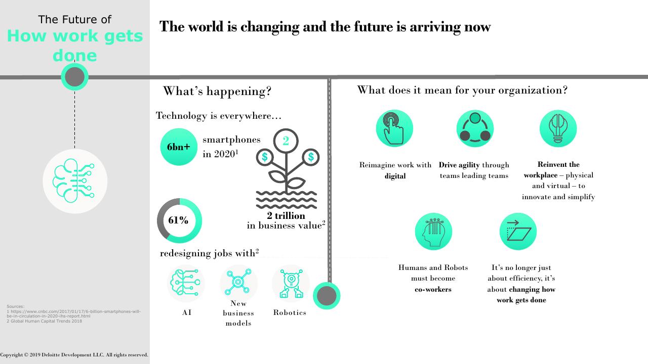 Comparison slide 30 from Future Of Work How Work Is Enabled_ Deloitte