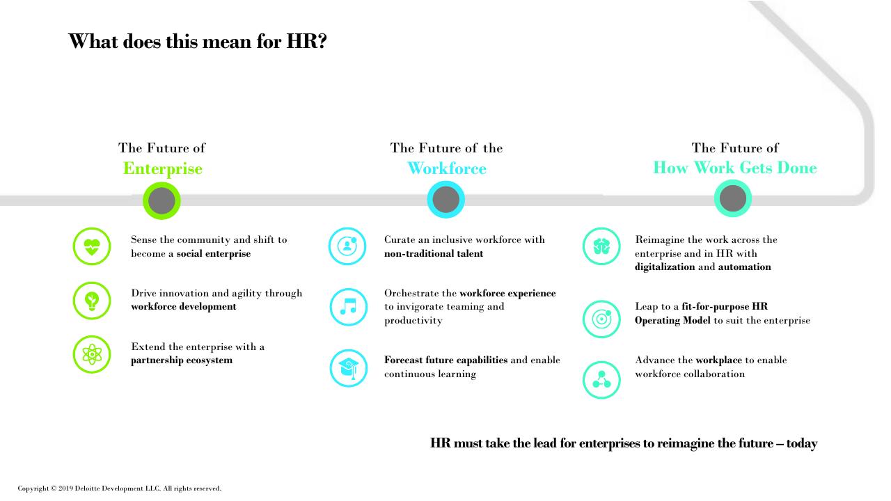 Framework slide 31 from Future Of Work How Work Is Enabled_ Deloitte