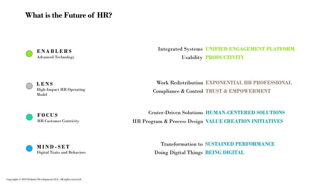 Framework slide 32 from Future Of Work How Work Is Enabled_ Deloitte