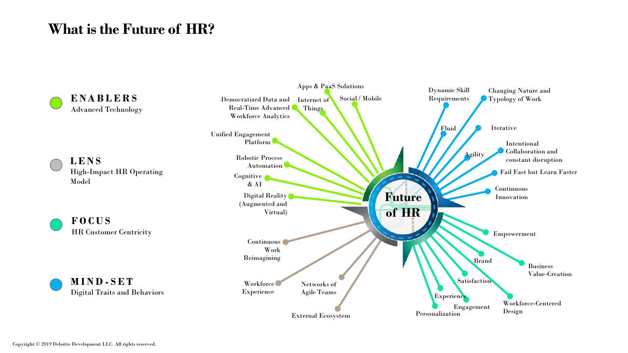 Framework slide 33 from Future Of Work How Work Is Enabled_ Deloitte
